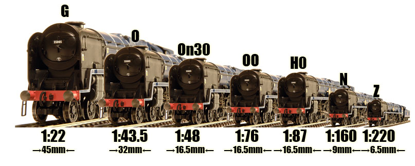 Railway Modelling Track Gauges Scale Chart Railway Model Store