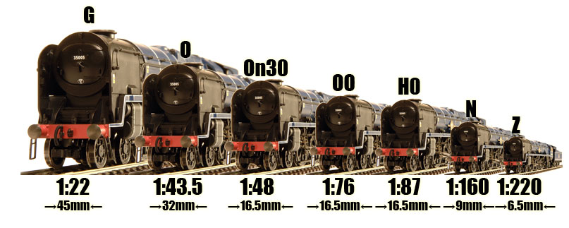 Model Train Scales Chart